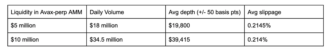 avg values for the other metrics were